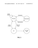 SELECTIVE DESCHEDULING OF IDLING GUESTS RUNNING ON A HOST COMPUTER SYSTEM diagram and image