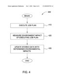 SCHEDULING JOBS OF A MULTI-NODE COMPUTER SYSTEM BASED ON ENVIRONMENTAL IMPACT diagram and image