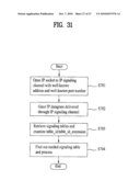 DIGITAL BROADCASTING SYSTEM AND METHOD OF PROCESSING DATA IN DIGITAL BROADCASTING SYSTEM diagram and image