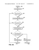 SECURITY RESTRICTIONS ON BINARY BEHAVIORS diagram and image