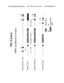 TRANSGENIC ANIMALS FOR ASSESSING DRUG METABOLSIM AND TOXICITY diagram and image