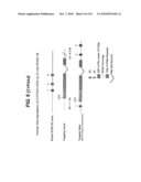 TRANSGENIC ANIMALS FOR ASSESSING DRUG METABOLSIM AND TOXICITY diagram and image