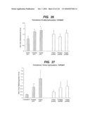 TRANSGENIC ANIMALS FOR ASSESSING DRUG METABOLSIM AND TOXICITY diagram and image