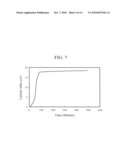 Probe microscope and measurement method using the same diagram and image