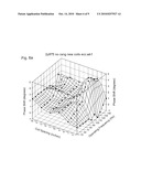 Electromagnetic Free Point Tool and Methods of Use diagram and image