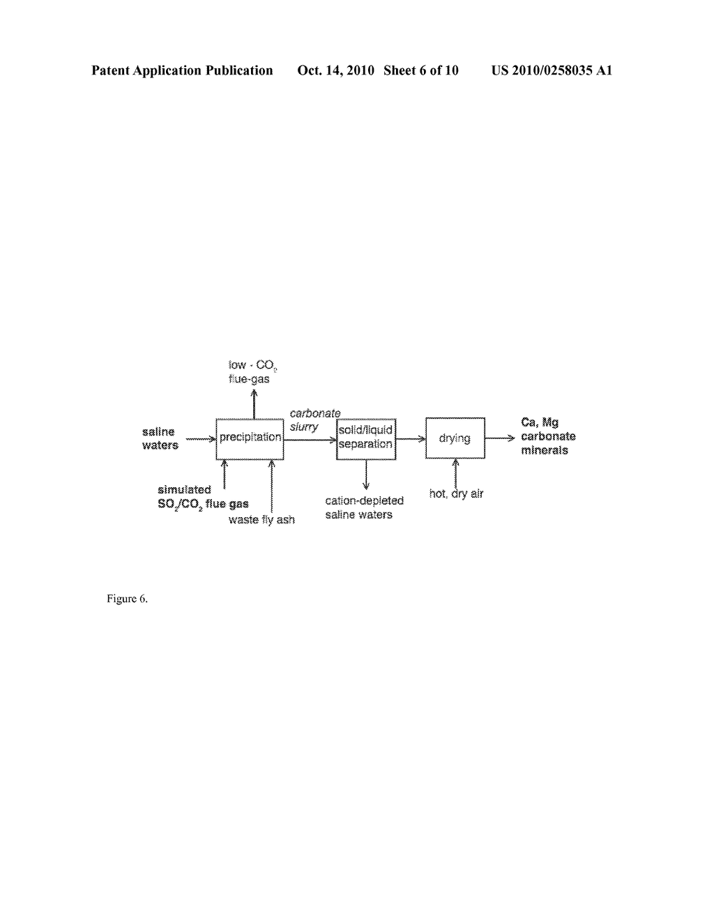 COMPOSITIONS AND METHODS USING SUBSTANCES CONTAINING CARBON - diagram, schematic, and image 07