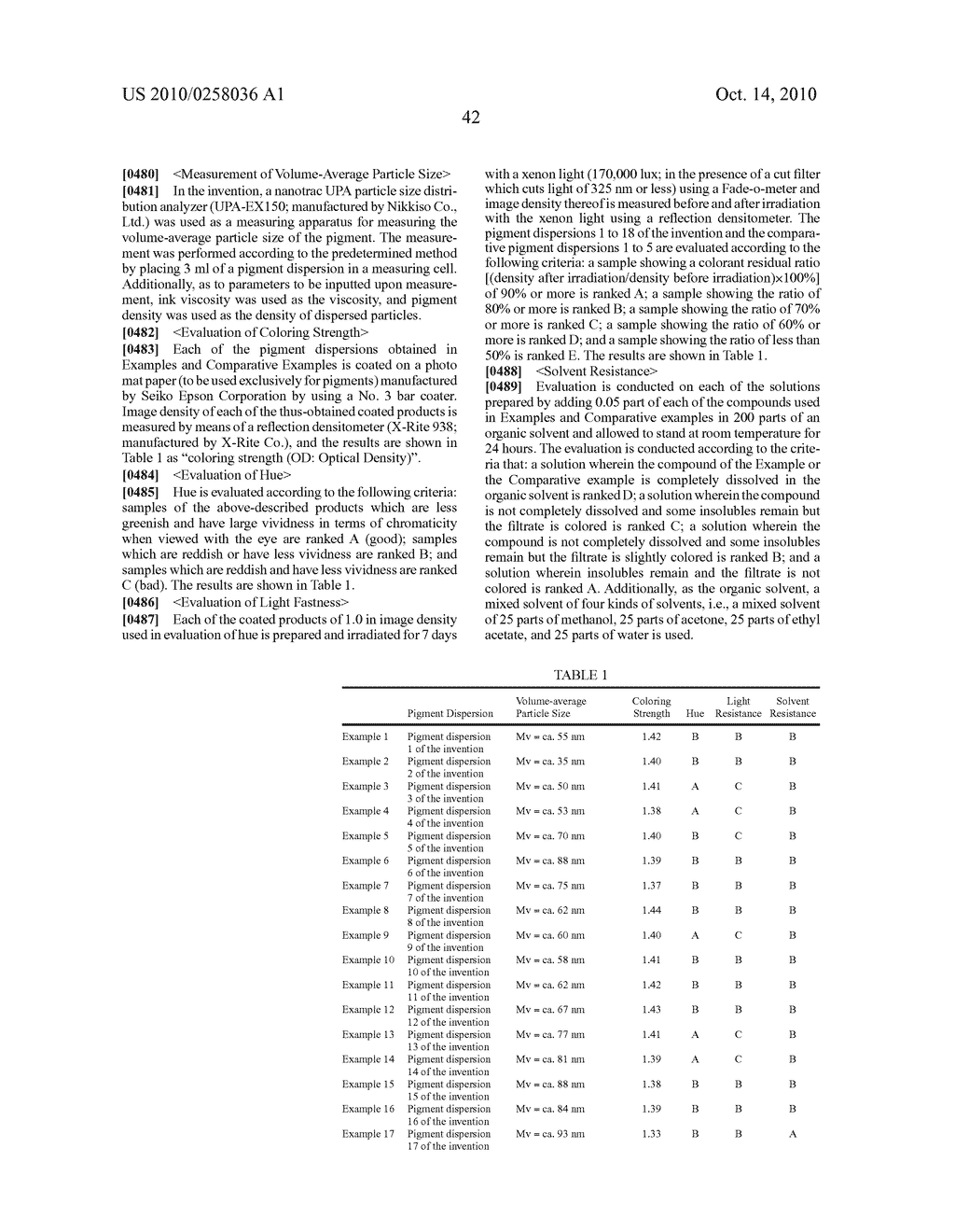 AZO PIGMENT, AND PIGMENT DISPERSION, COLORING COMPOSITION AND INK COMPOSITION FOR INKJET RECORDING CONTAINING THE SAME - diagram, schematic, and image 49