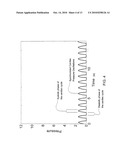 METHODS AND APPARATUS FOR HEART FAILURE TREATMENT diagram and image