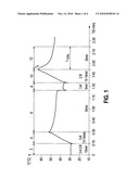 METHOD FOR DETECTING A LOAD-RELATED CHANGE IN THERMAL CAPACITY OF A WATER-BEARING DOMESTIC APPLIANCE diagram and image