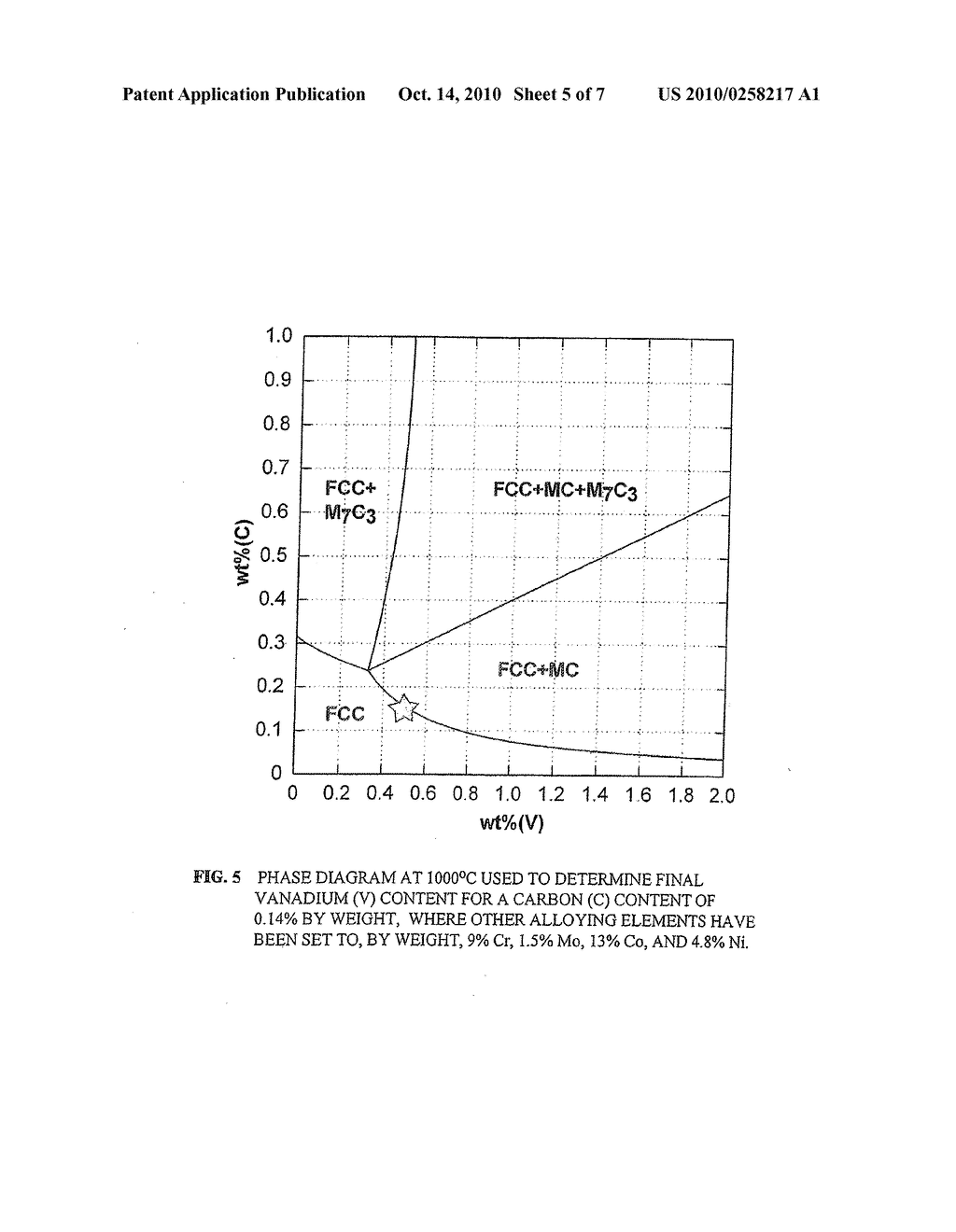 Nanocarbide Precipitation Strengthened Ultrahigh-Strength, Corrosion Resistant, Structural Steels - diagram, schematic, and image 06