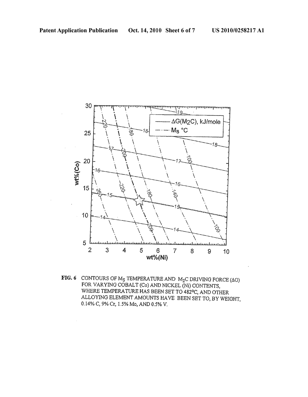 Nanocarbide Precipitation Strengthened Ultrahigh-Strength, Corrosion Resistant, Structural Steels - diagram, schematic, and image 07