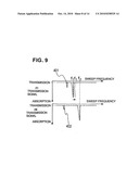 Plasma Processing Apparatus and Plasma Processing Method diagram and image