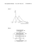 Scanning Electron Microscope Having Time Constant Measurement Capability diagram and image