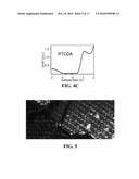 SELF-ASSEMBLED ORGANIC MONOLAYERS ON GRAPHENE AND METHODS OF MAKING AND USING diagram and image