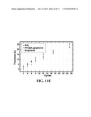 SELF-ASSEMBLED ORGANIC MONOLAYERS ON GRAPHENE AND METHODS OF MAKING AND USING diagram and image