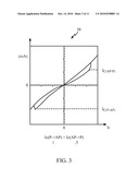 Magnetic Tunnel Junction (MTJ) and Methods, and Magnetic Random Access Memory (MRAM) Employing Same diagram and image