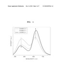 PHOSPHORS AND WHITE LIGHT EMITTING DEVICES INCLUDING SAME diagram and image