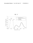 PHOSPHORS AND WHITE LIGHT EMITTING DEVICES INCLUDING SAME diagram and image