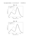 PHOSPHORS AND WHITE LIGHT EMITTING DEVICES INCLUDING SAME diagram and image