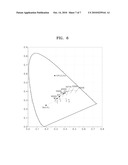 PHOSPHORS AND WHITE LIGHT EMITTING DEVICES INCLUDING SAME diagram and image