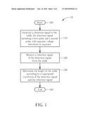 Method and Apparatus for Estimating Cable Length diagram and image