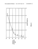 METHOD FOR MEASUREMENT OF CONTENT OF WATER OR ORGANIC ACID IN POLAR ORGANIC SOLVENT, AND APPARATUS FOR THE METHOD diagram and image