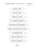 LOW PROFILE LAYERED COIL AND CORES FOR MAGNETIC COMPONENTS diagram and image