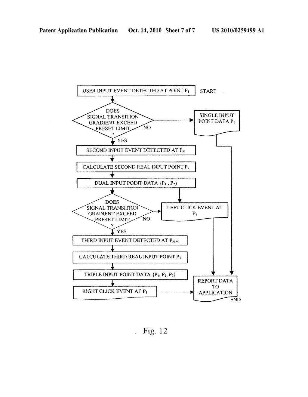 Method and device for recognizing a dual point user input on a touch based user input device - diagram, schematic, and image 08