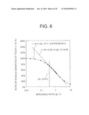 TOUCH SENSOR DEVICE AND ELECTRONIC APPARATUS HAVING THE SAME diagram and image