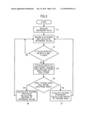 TOUCH-PANEL DEVICE diagram and image