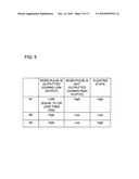 SCANNING LINE DRIVING CIRCUIT, DISPLAY DEVICE, AND SCANNING LINE DRIVING METHOD diagram and image