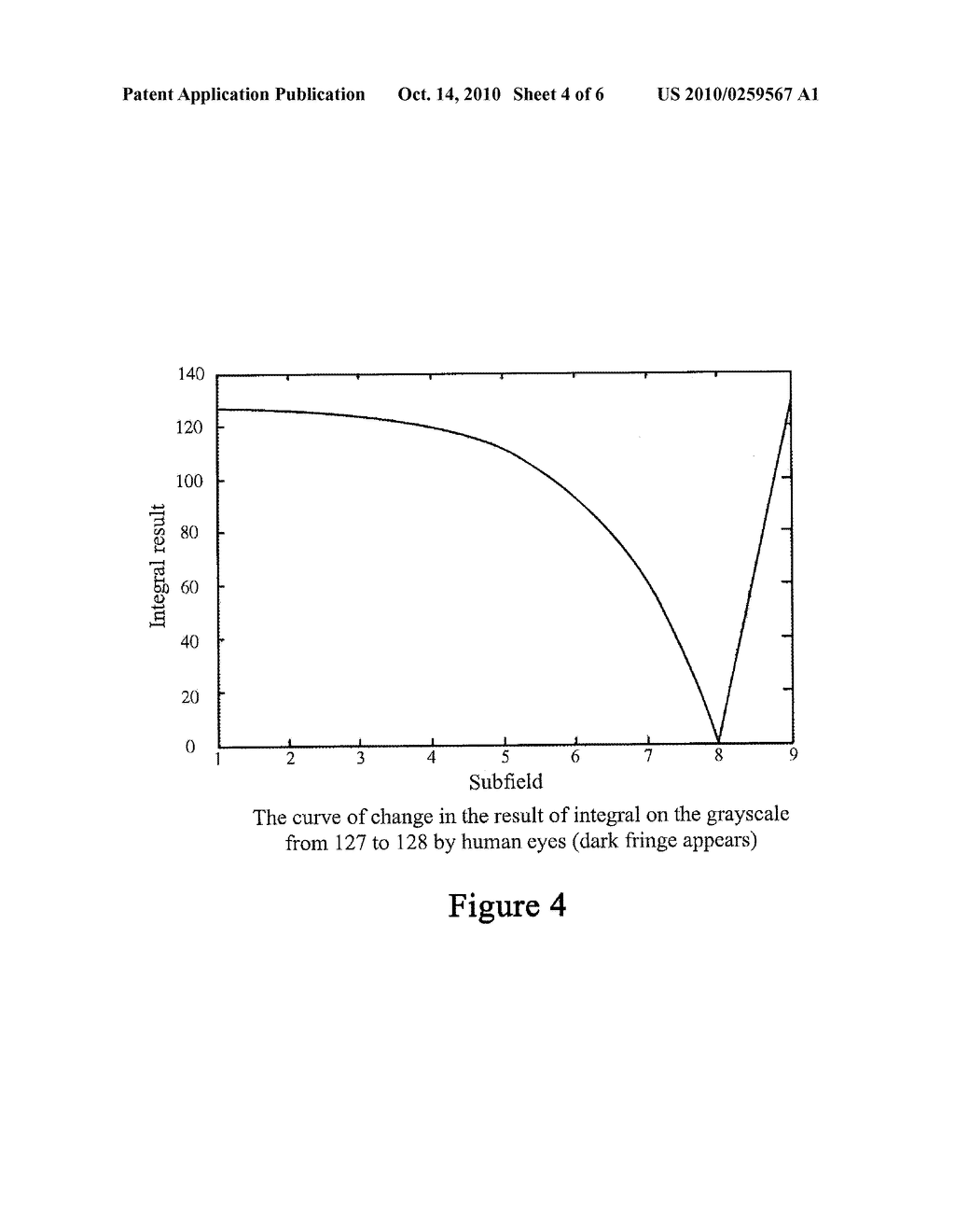 METHOD AND SYSTEM FOR REDUCING DYNAMIC FALSE CONTOUR IN THE IMAGE OF AN ALTERNATING CURRENT PLASMA DISPLAY - diagram, schematic, and image 05