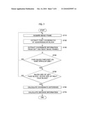 FACE DETECTION APPARATUS AND DISTANCE MEASUREMENT METHOD USING THE SAME diagram and image