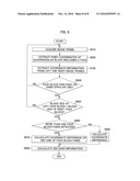 FACE DETECTION APPARATUS AND DISTANCE MEASUREMENT METHOD USING THE SAME diagram and image