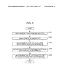 OPTICAL MEASURING APPARATUS, OPTICAL MEASURING METHOD, AND OPTICAL MEASUREMENT PROCESSING PROGRAM diagram and image