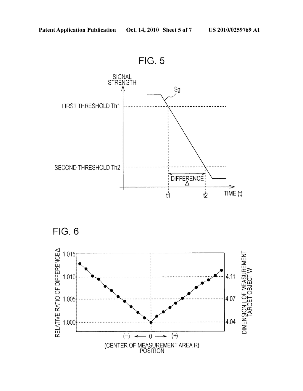 OPTICAL MEASURING APPARATUS, OPTICAL MEASURING METHOD, AND OPTICAL MEASUREMENT PROCESSING PROGRAM - diagram, schematic, and image 06