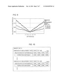 OPTICAL MEASURING APPARATUS, OPTICAL MEASURING METHOD, AND OPTICAL MEASUREMENT PROCESSING PROGRAM diagram and image