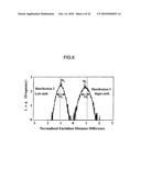 ADJUSTING METHOD FOR RECORDING CONDITION AND OPTICAL DISC DEVICE diagram and image