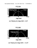 ADJUSTING METHOD FOR RECORDING CONDITION AND OPTICAL DISC DEVICE diagram and image