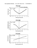 ADJUSTING METHOD FOR RECORDING CONDITION AND OPTICAL DISC DEVICE diagram and image