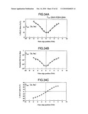 ADJUSTING METHOD FOR RECORDING CONDITION AND OPTICAL DISC DEVICE diagram and image