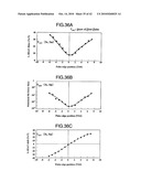 ADJUSTING METHOD FOR RECORDING CONDITION AND OPTICAL DISC DEVICE diagram and image