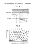 MULTILAYER OPTICAL DISC diagram and image