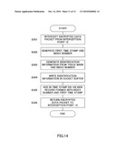 PROTOCOL DELAY MEASURING DEVICE AND PROTOCOL DELAY MEASURING METHOD diagram and image