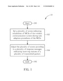 Method for Enhancing Accuracy of Rate Adaptation diagram and image