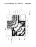 Method for Enhancing Accuracy of Rate Adaptation diagram and image