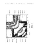 Method for Enhancing Accuracy of Rate Adaptation diagram and image