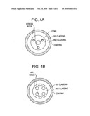 SINGLE-POLARIZATION HIGH POWER FIBER LASERS AND AMPLIFIERS diagram and image