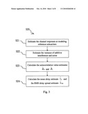 CHANNEL ESTIMATION TECHNIQUE FOR MULTI-CARRIER SYSTEM diagram and image