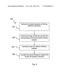 CHANNEL ESTIMATION TECHNIQUE FOR MULTI-CARRIER SYSTEM diagram and image